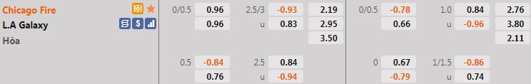 Chicago Fire vs LA Galaxy