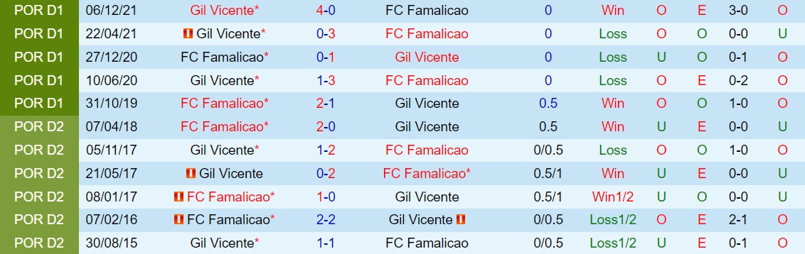 Famalicao vs Gil Vicente