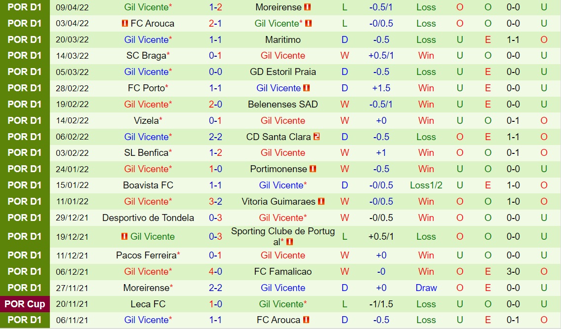 Famalicao vs Gil Vicente