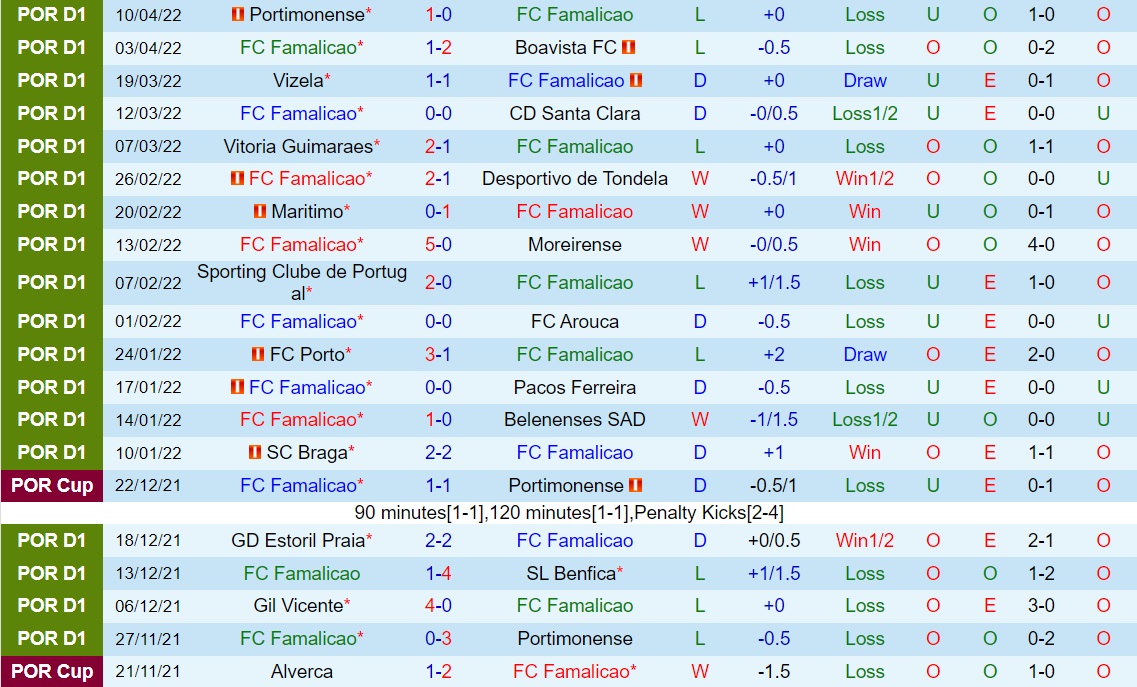 Famalicao vs Gil Vicente