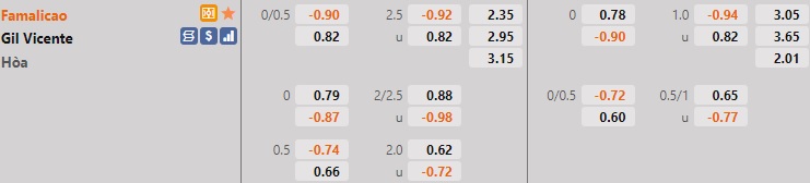 Famalicao vs Gil Vicente