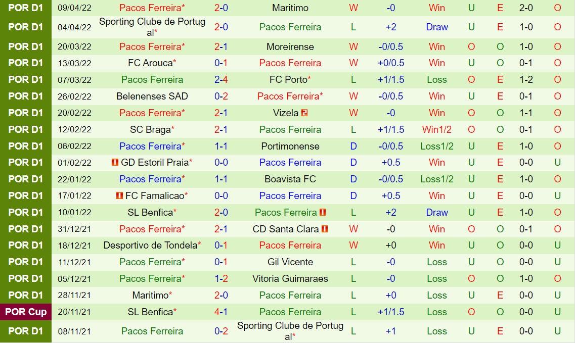 Guimaraes vs Pacos Ferreira