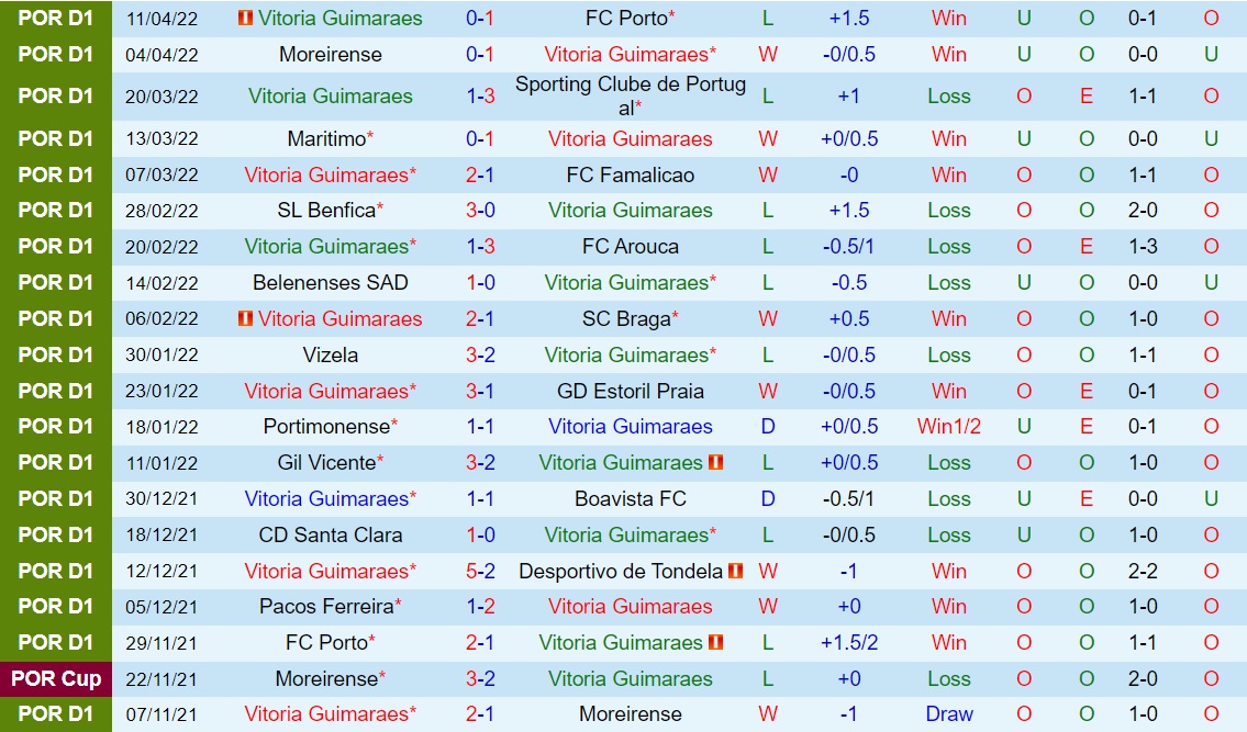 Guimaraes vs Pacos Ferreira