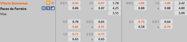 Guimaraes vs Pacos Ferreira