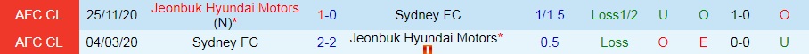 Jeonbuk vs Sydney