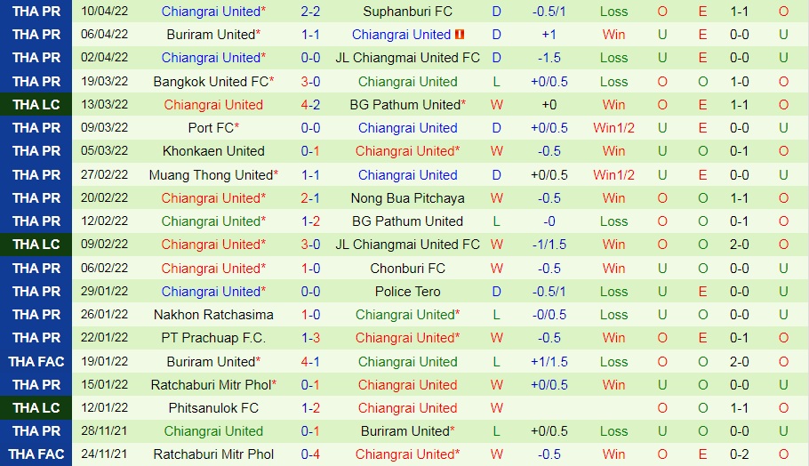 Kitchee vs Chiangrai