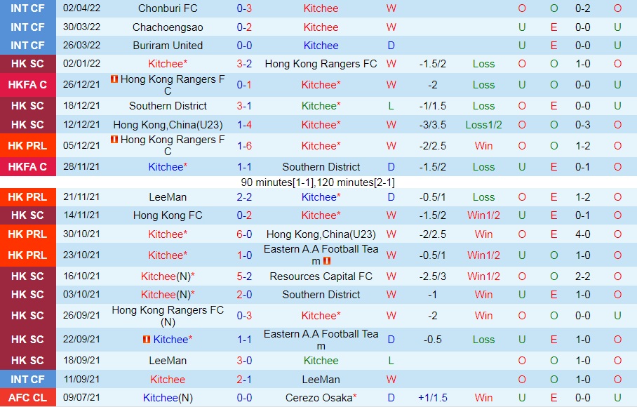 Kitchee vs Chiangrai