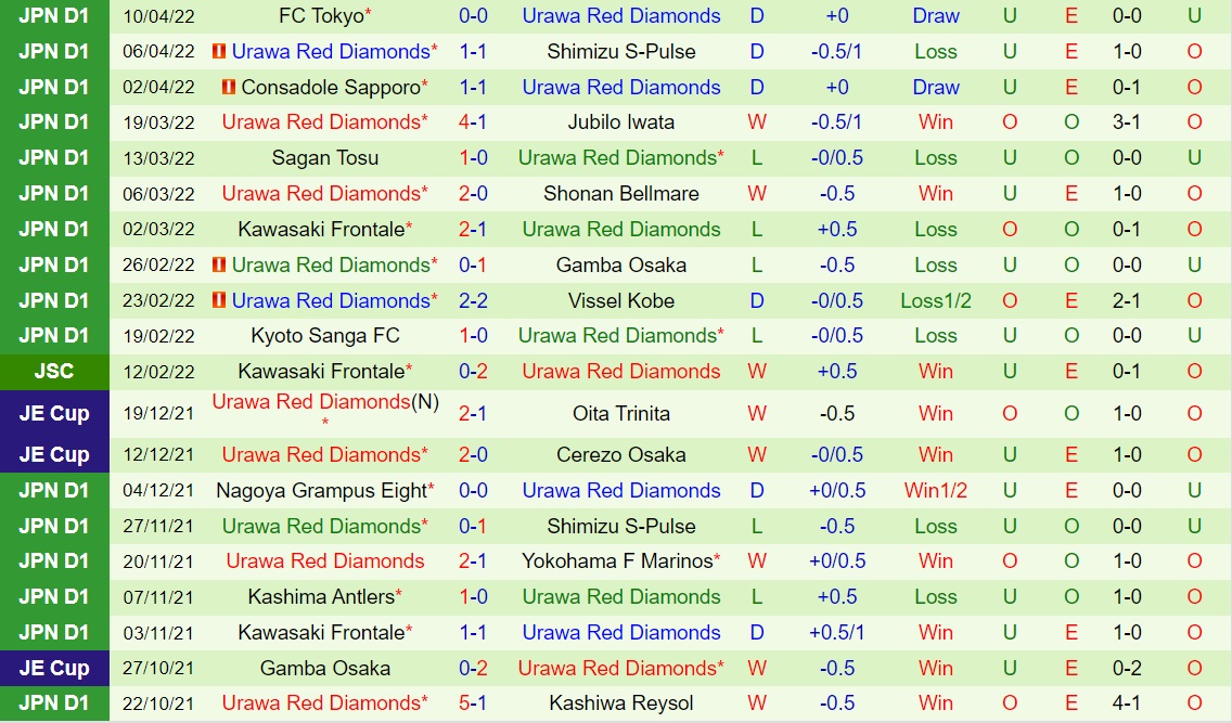 Lion City Sailors vs Urawa Red