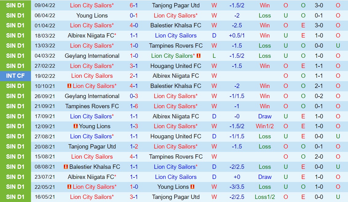 Lion City Sailors vs Urawa Red