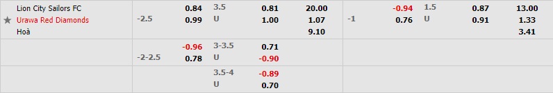 Lion City Sailors vs Urawa Red