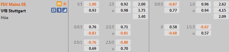 Mainz vs Stuttgart