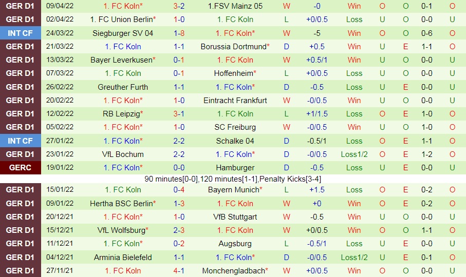 Monchengladbach vs Cologne