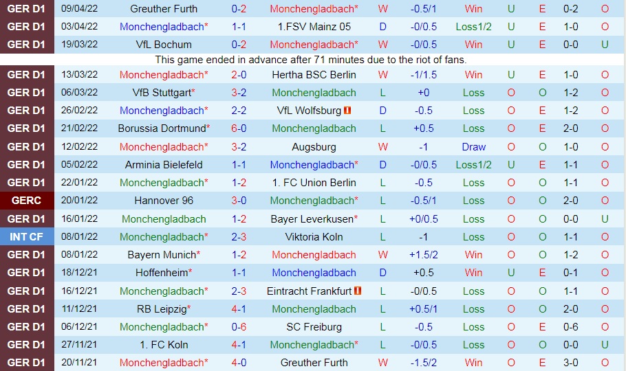 Monchengladbach vs Cologne