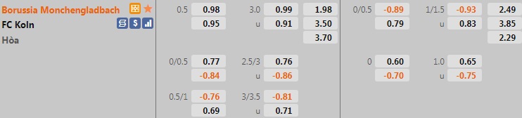 Monchengladbach vs Cologne