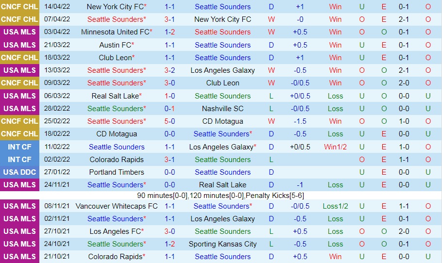 Seattle Sounders vs Inter Miami