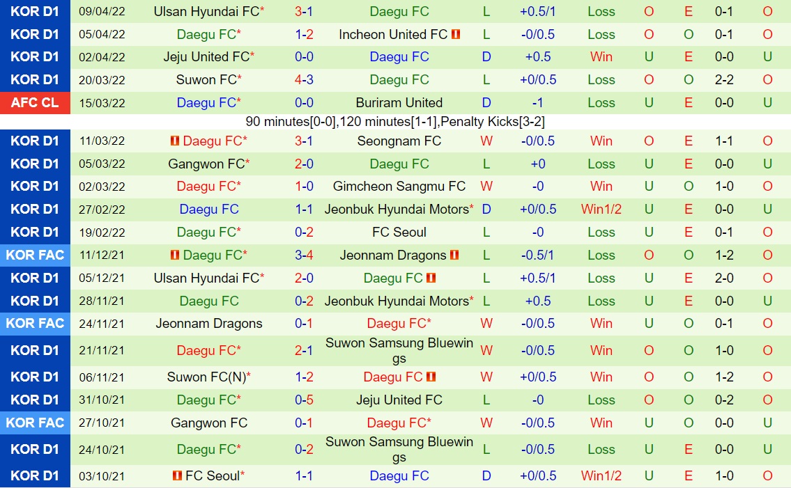 Shandong Taishan vs Daegu