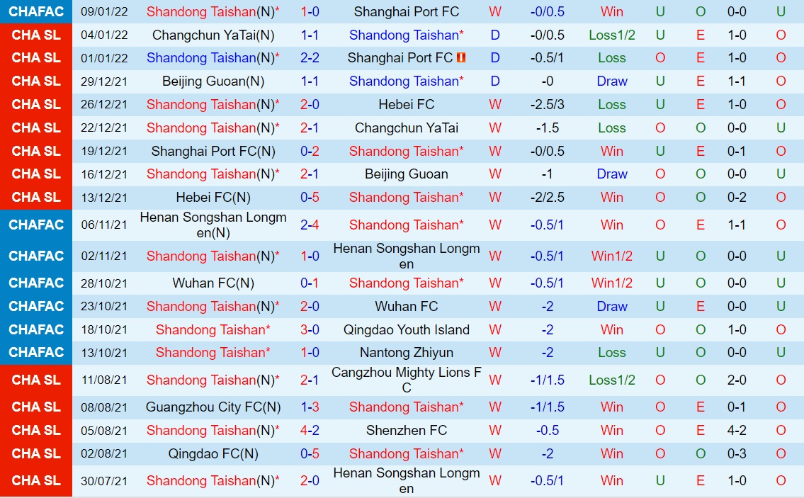 Shandong Taishan vs Daegu
