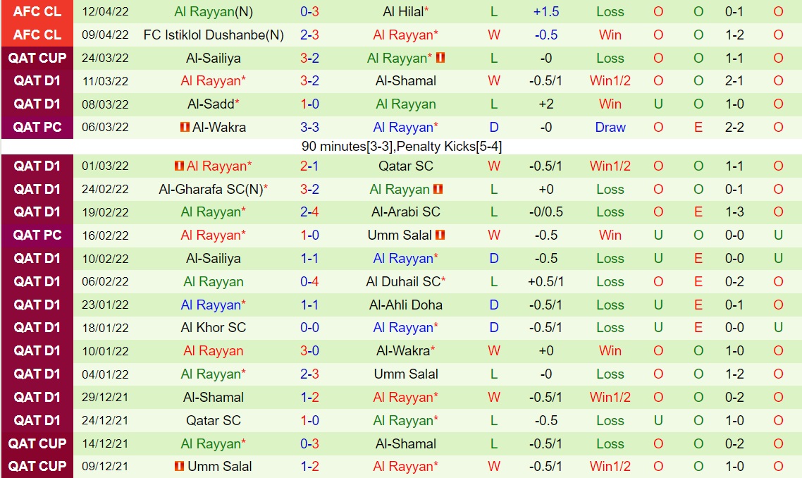 Sharjah vs Al Rayyan