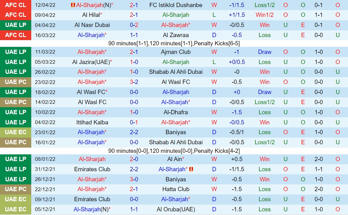 Sharjah vs Al Rayyan