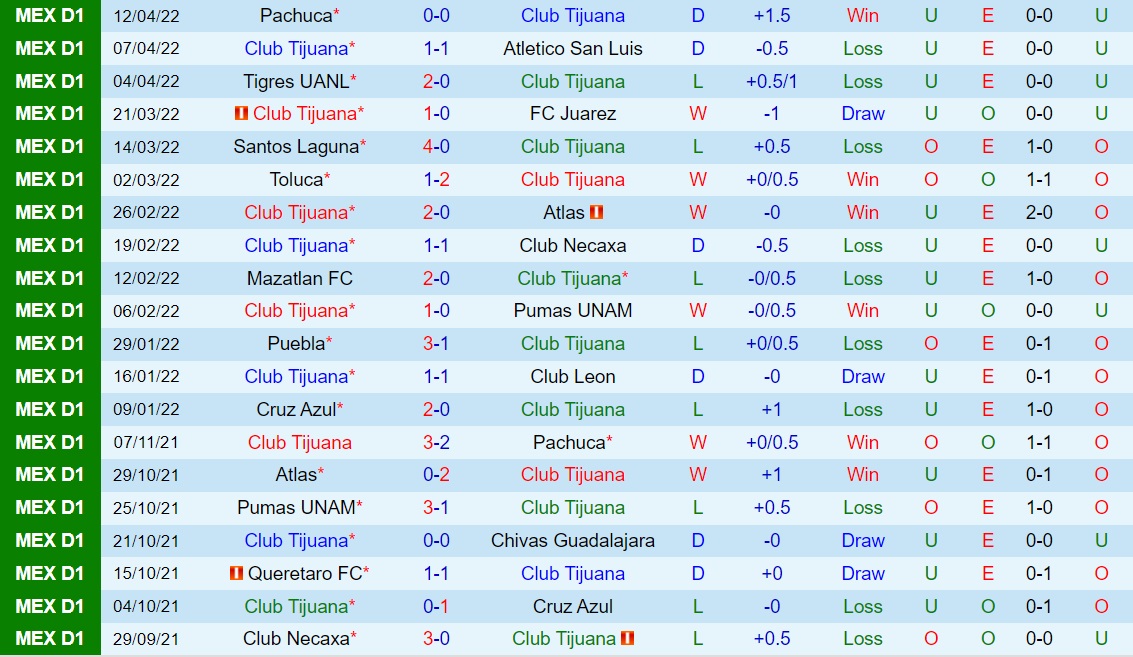 Tijuana vs CF America