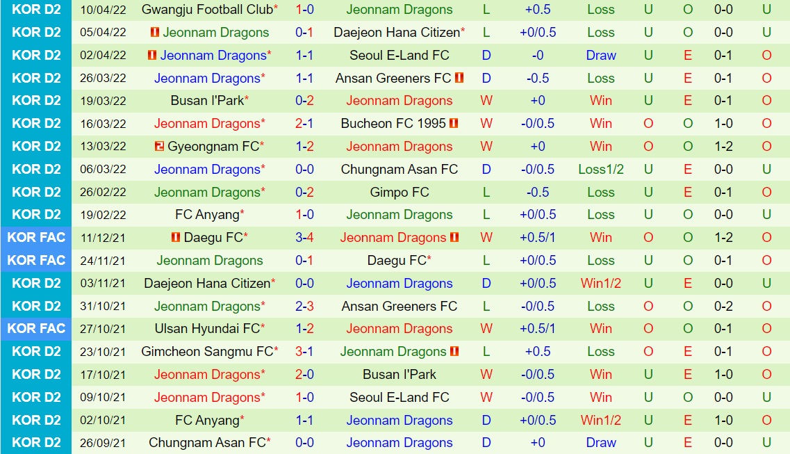 United City vs Jeonnam Dragons