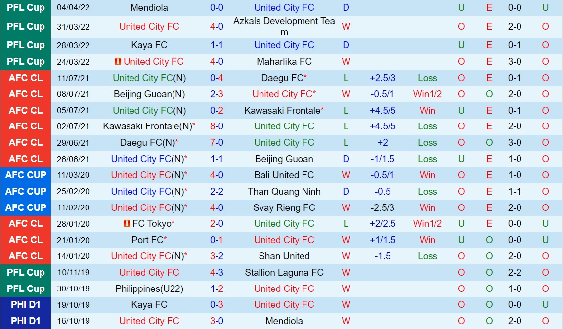 United City vs Jeonnam Dragons