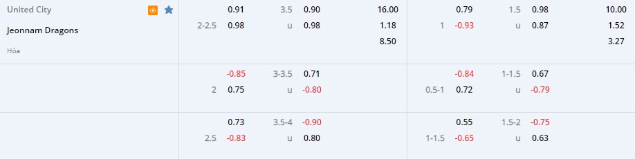 United City vs Jeonnam Dragons