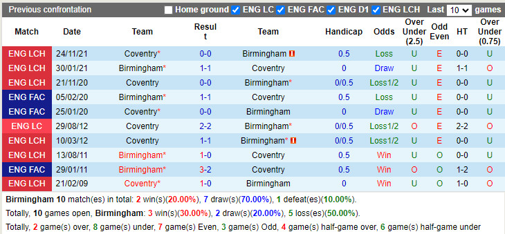 Birmingham vs Coventry