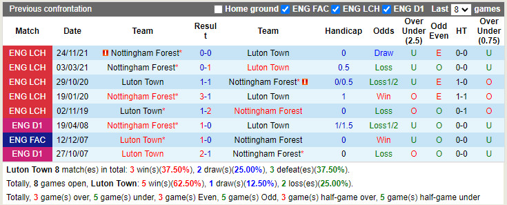 Luton vs Nottingham