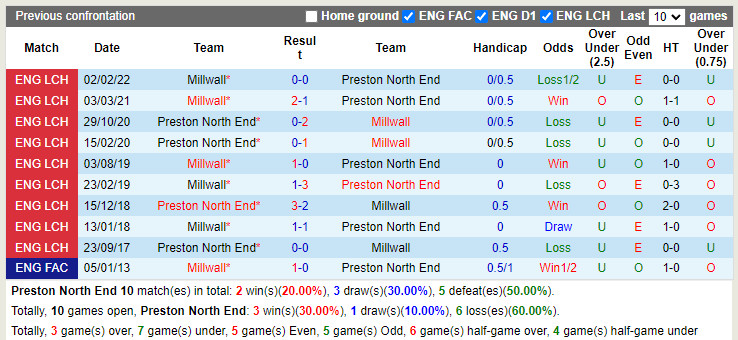 Preston vs Millwall