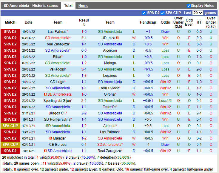 Amorebieta vs Mirandes