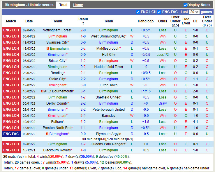 Birmingham vs Coventry