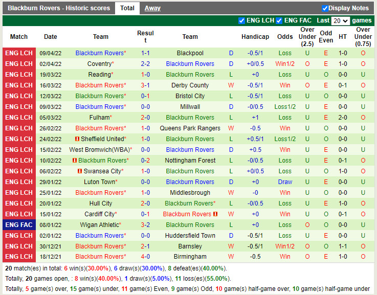 Peterborough vs Blackburn