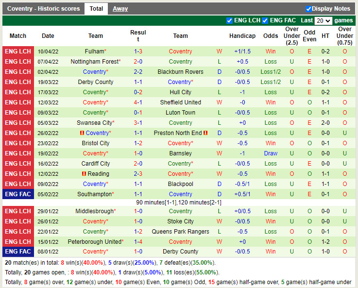 Birmingham vs Coventry