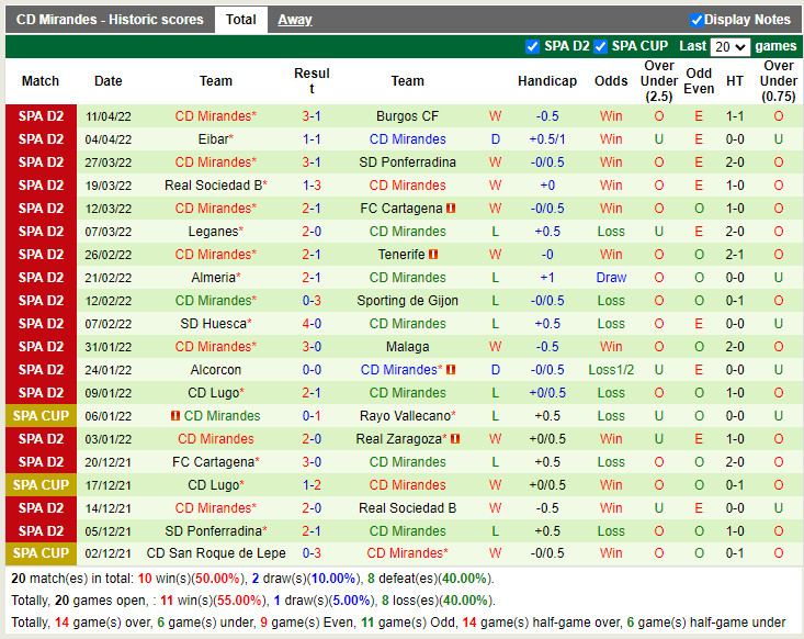 Amorebieta vs Mirandes