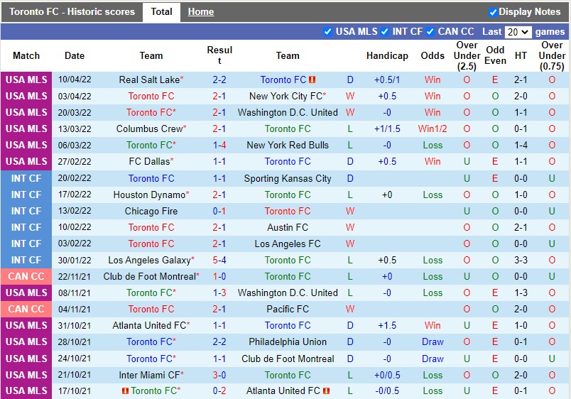 Toronto vs Philadelphia Union
