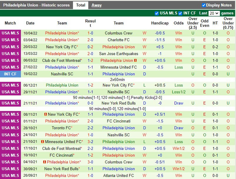 Toronto vs Philadelphia Union