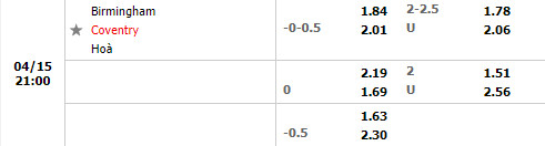 Birmingham vs Coventry