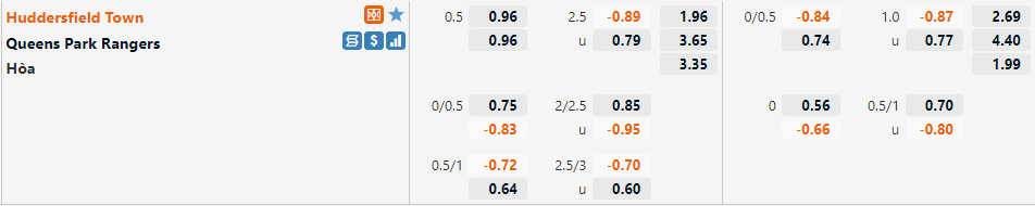 Tỷ lệ Huddersfield vs QPR
