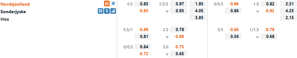 Nordsjaelland vs Sonderjyske