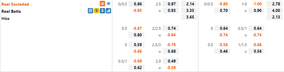 Tỷ lệ Sociedad vs Betis