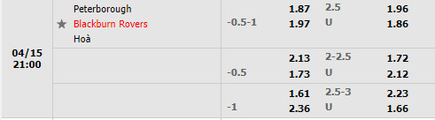 Peterborough vs Blackburn