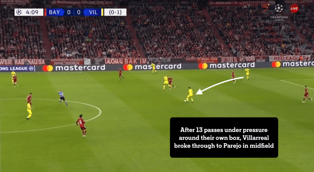 Cách chơi bóng kiên nhẫn của Villarreal đã khiến Bayern choáng váng như thế nào?