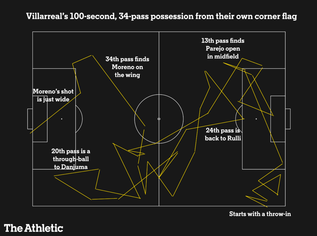 Cách chơi bóng kiên nhẫn của Villarreal đã khiến Bayern choáng váng như thế nào?