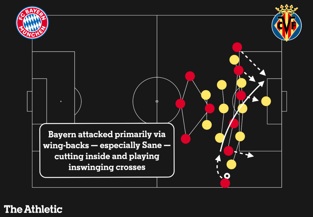 Cách chơi bóng kiên nhẫn của Villarreal đã khiến Bayern choáng váng như thế nào?
