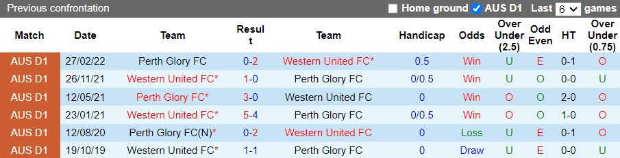 Western United vs Perth Glory