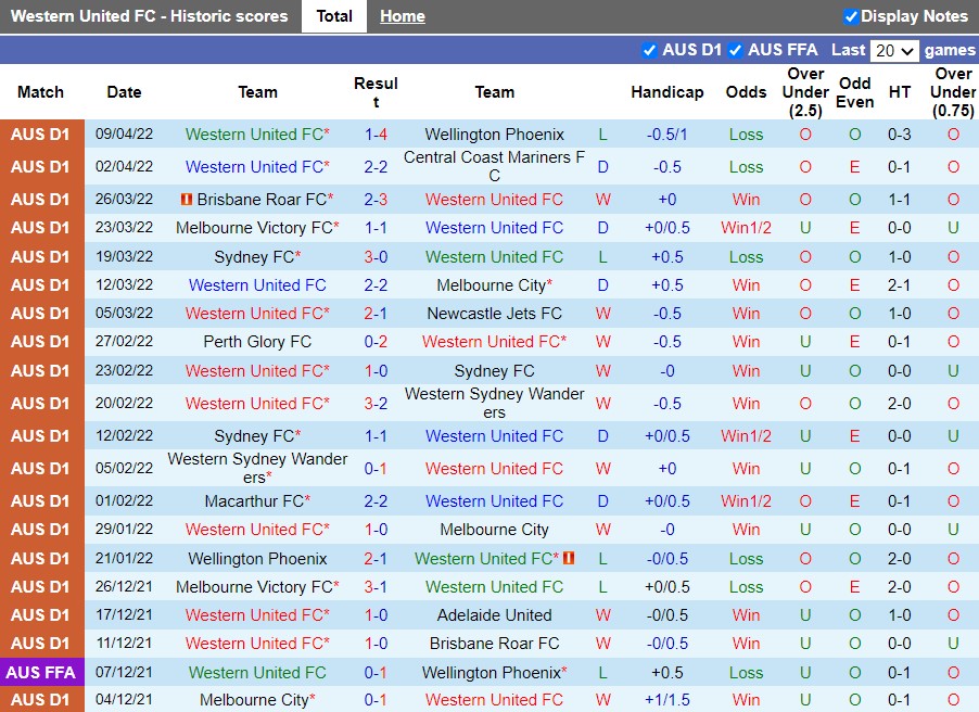 Western United vs Perth Glory