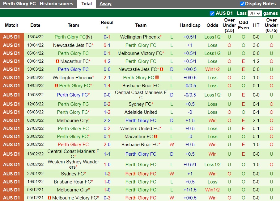 Western United vs Perth Glory