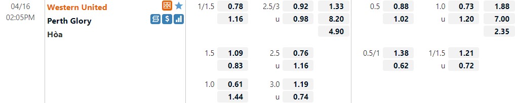 Western United vs Perth Glory
