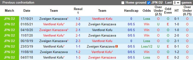Zweigen Kanazawa vs Ventforet Kofu